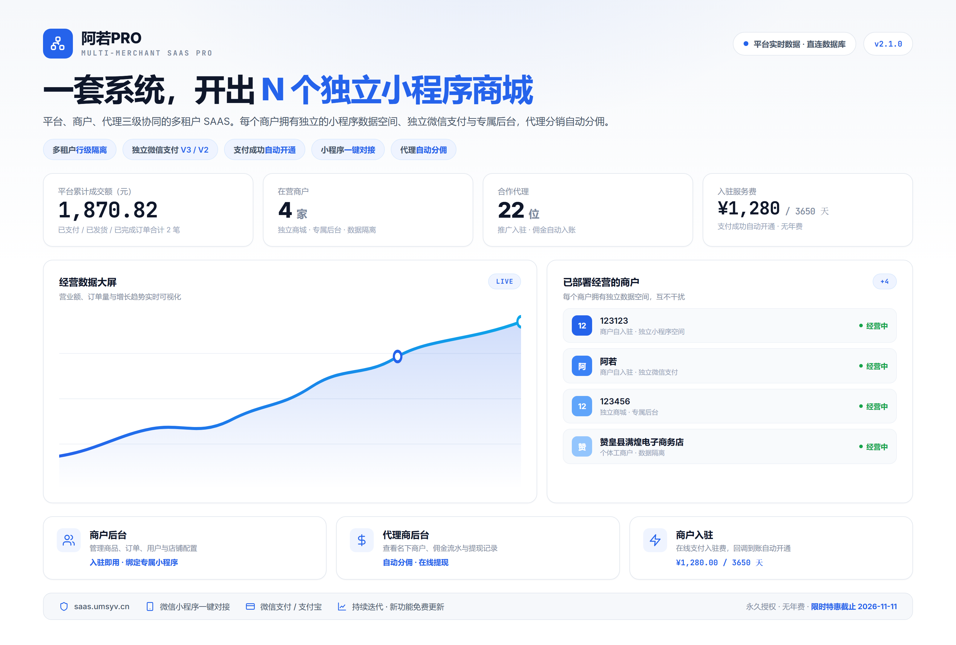 阿若PRO SAAS 多商户管理平台 · 平台实时数据大屏